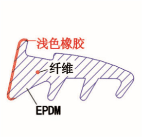 EPDM\ɫ(f)ϣ